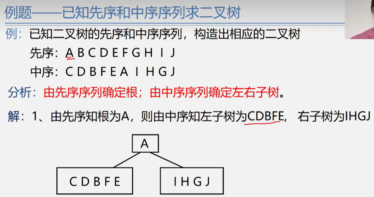 已知先序和中序序列求二叉树1